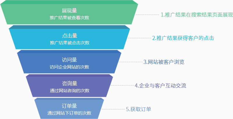 湛江市赤坎區(qū)鼎聯(lián)互聯(lián)網(wǎng)信息有限公司