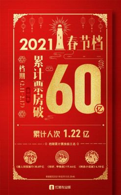 春節(jié)檔票房創(chuàng)中國影史紀錄，除了票房你還看到了什么？