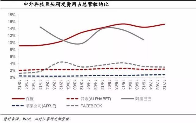 未來下個十年的BAT，AI會是復(fù)興之路嗎？