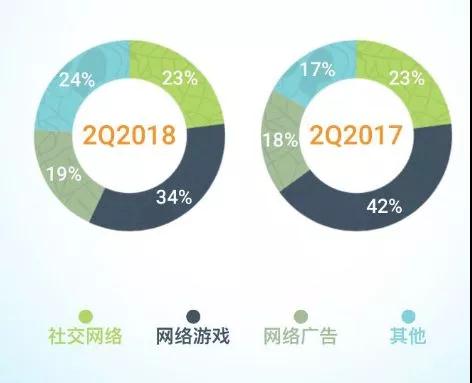 騰訊是中國的騰訊，阿里卻是世界的阿里