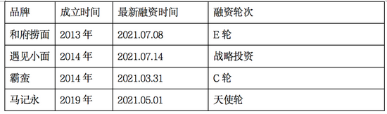 圖/部分粉面品牌融資信息 資料來源：網(wǎng)絡(luò)