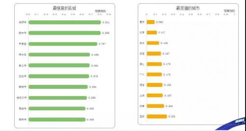 這些中國縣城仍然具有強(qiáng)大的開發(fā)潛力
