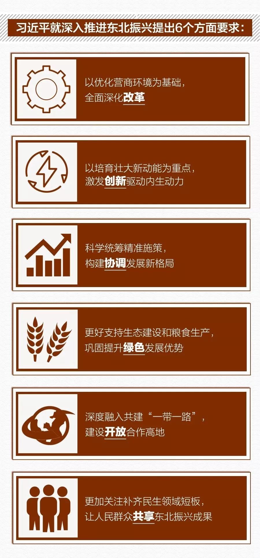 深入推進東北振興 習(xí)近平在這個座談會上強調(diào)了什么