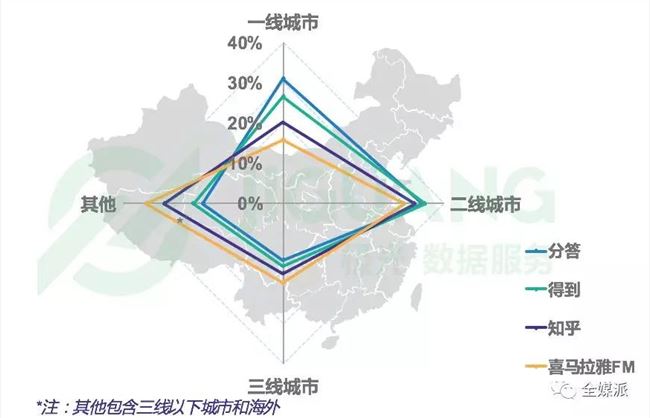 數(shù)字時(shí)代新階級(jí)：平等的互聯(lián)網(wǎng)讓世界更不平等了嗎？