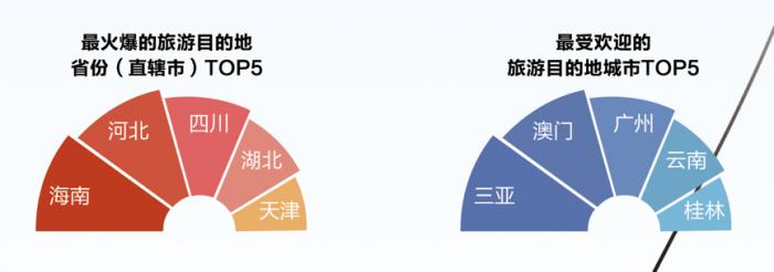 “報(bào)復(fù)性出游”要來了？清明 “出行周邊”熱度暴增