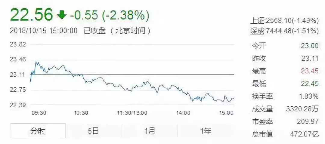 科大訊飛再現(xiàn)丑聞，被央視曝光以“AI”為名搞房地產(chǎn)