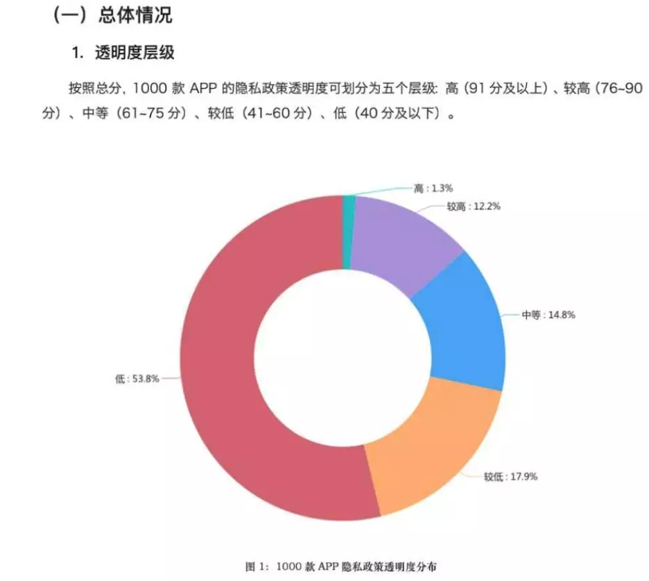 包括12306在內(nèi)的各大App，一直把用戶蒙在鼓里？